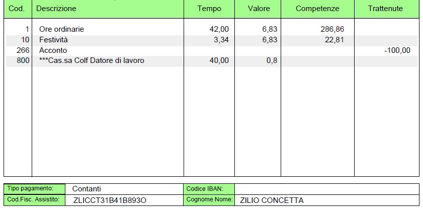 busta paga colf corpo cedolino conviventi